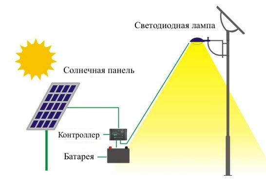 Схема уличного освещения на ВИЭ